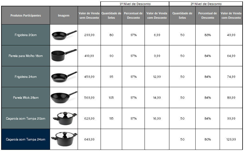Spasso Sabores - Selinhos de Desconto - Royal VKB